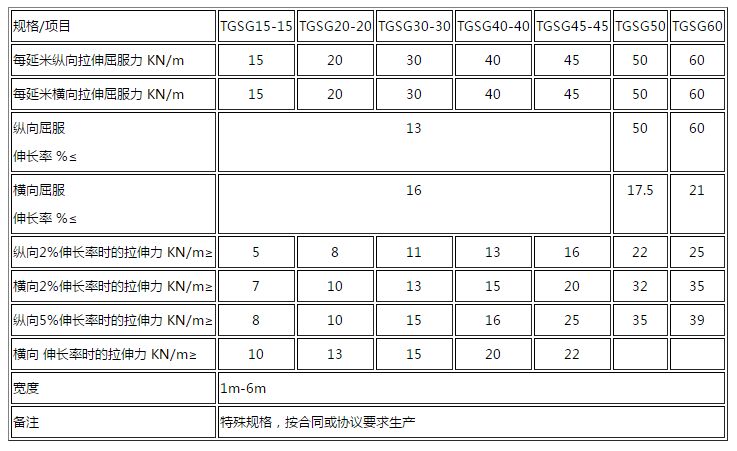 雙向塑料土工格柵技術標準：