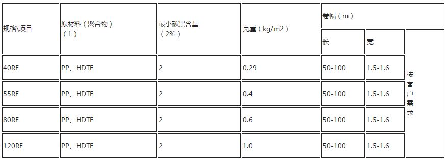 單向塑料土工格柵參考技術標準