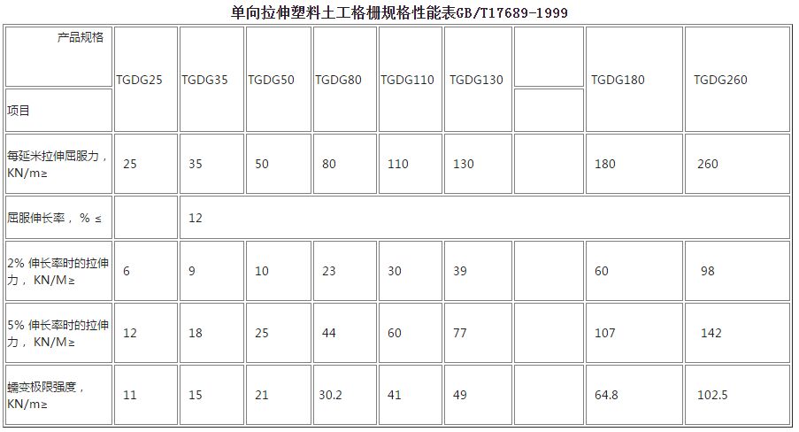 單項拉伸塑料土工格柵規格性能表