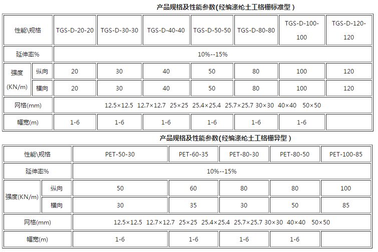 聚酯經編滌綸土工規格及性能參數